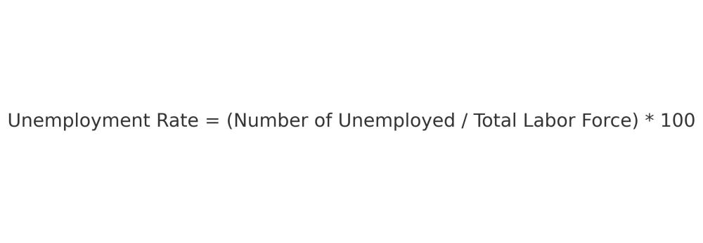 Unemployment rate calculation 